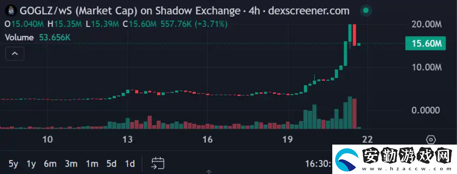 Sonic生態(tài)還有哪些值得關注的財富密碼