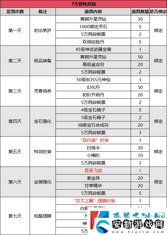 新服3月21日來襲！伏魔兄弟一起血染山河