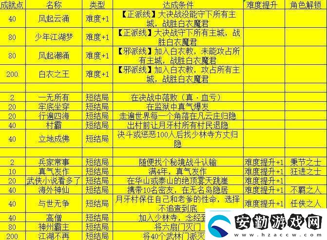 我的俠客楊星魂情緣任務如何完成詳細流程攻略與隱藏結局解鎖技巧解析