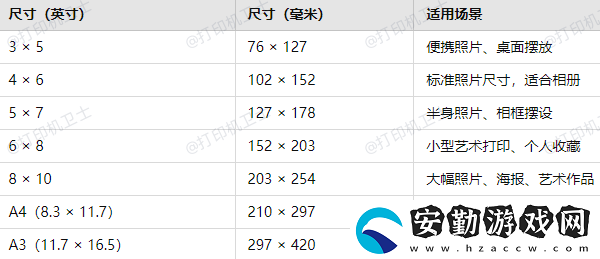 打印機相片紙尺寸調(diào)成多少合適
