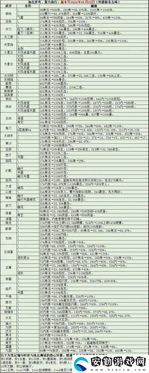 煙雨江湖狂風寒冰流派絕殺攻略！手殘黨也能輕松秒BOSS的加點秘籍