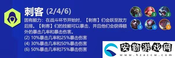 云頂之弈阿卡麗s6出裝、技能、羈絆介紹