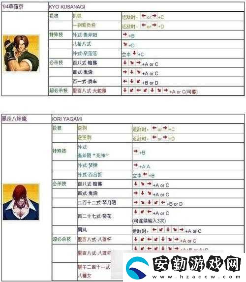 拳皇2005出招表大全全人物鍵盤操作必藏！零基礎(chǔ)也能3天精通連招