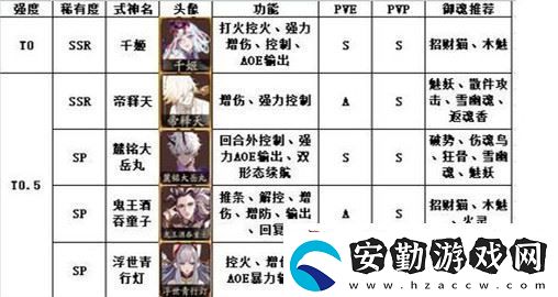 陰陽師式神強(qiáng)度榜2021最新版