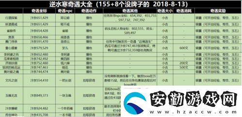 逆水寒手游高家大院奇遇攻略！絕密觸發(fā)技巧+隱藏獎(jiǎng)勵(lì)全解析