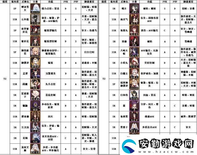 陰陽師式神強(qiáng)度榜2021最新版