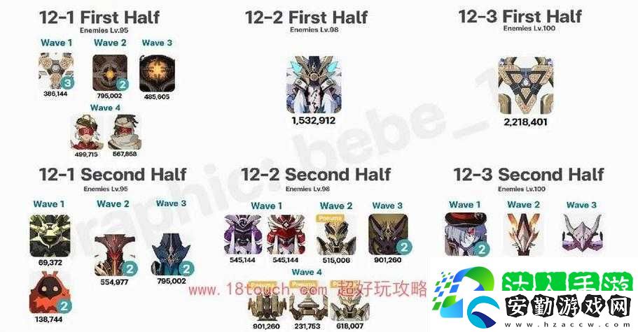 原神43深淵怪物血淚總結！這波掉落清單看完直接沖分！