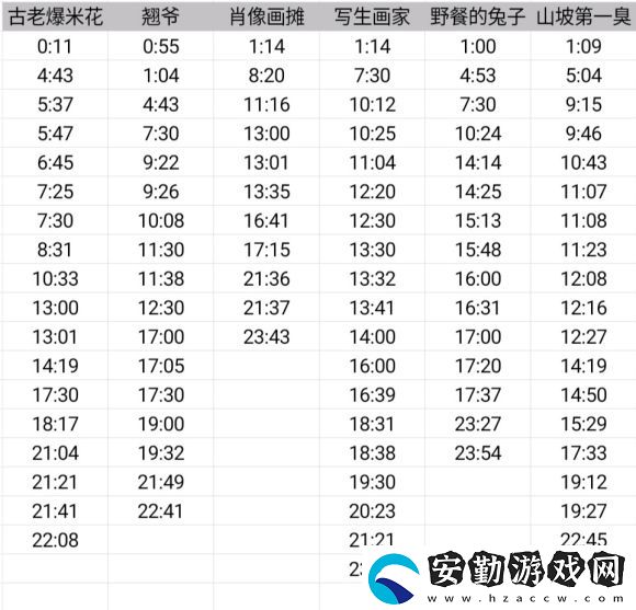 動物餐廳攤主什么時(shí)候來