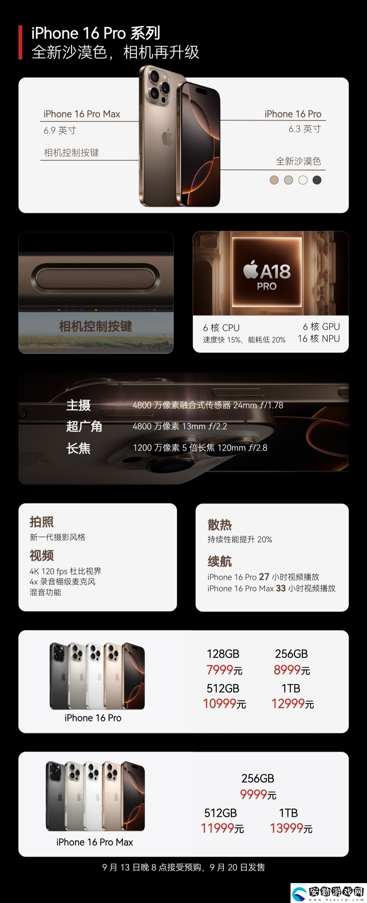 全國(guó)補(bǔ)貼10%