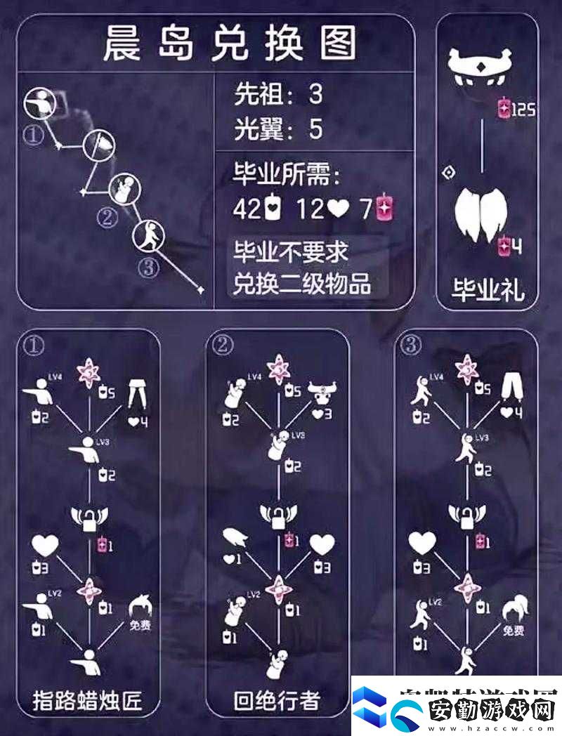 粗辮先祖隱藏福利大揭秘！光遇4種必?fù)Q物品清單