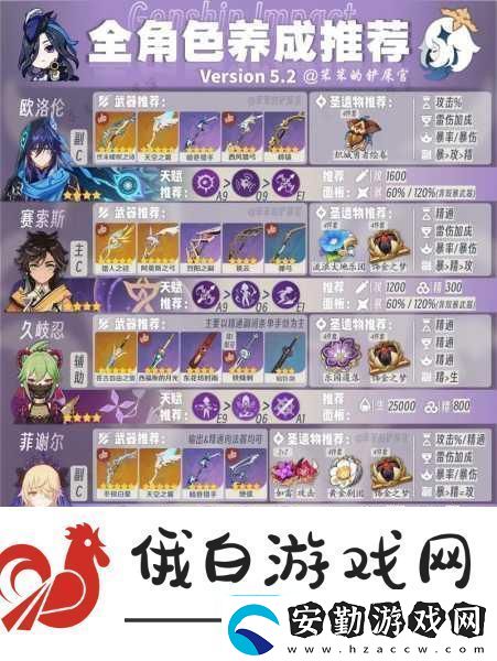 匠屋異聞錄新手怎么玩全面角色培養(yǎng)指南與細節(jié)須知