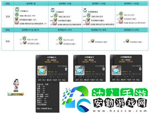 冒險島V215版本4月1日上線！邂逅最初的冒險！