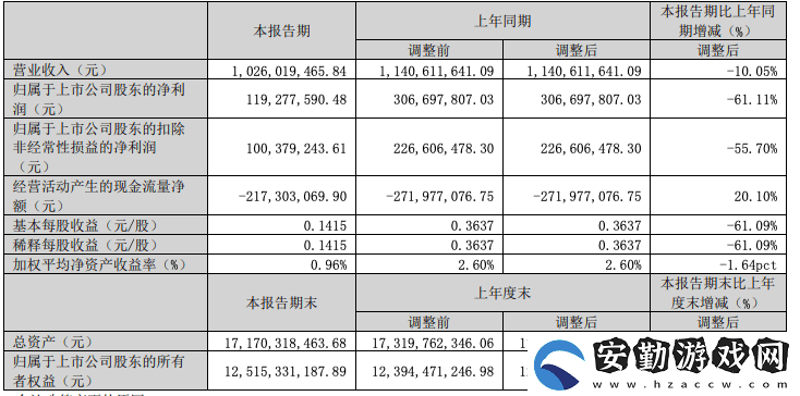 紫光國微一季度業(yè)績下滑