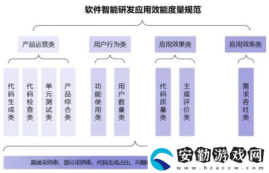 推動智能化軟件工程領(lǐng)域落地應(yīng)用