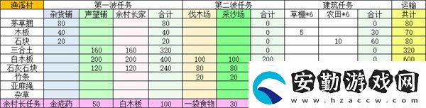 桃源記2魚溪村精衛(wèi)放置點(diǎn)位分享