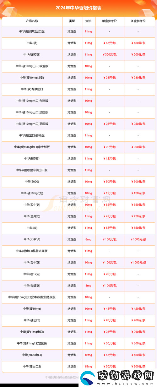 精品國產(chǎn)一二三產(chǎn)品價格