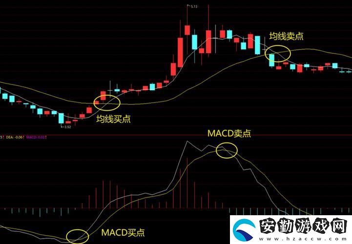 一陰吞兩陽(yáng)與MACD的關(guān)系