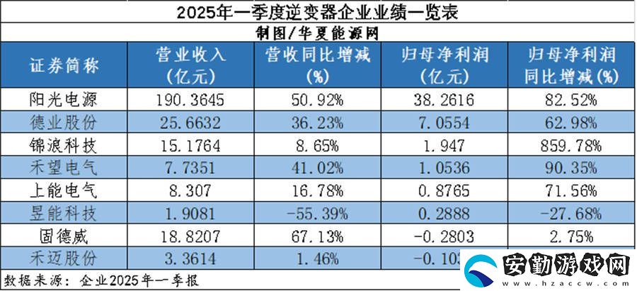 光伏逆變器市場風云