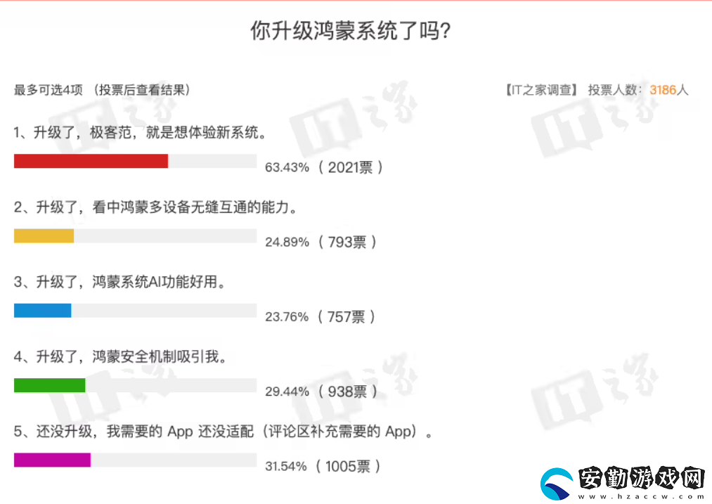 你的鴻蒙